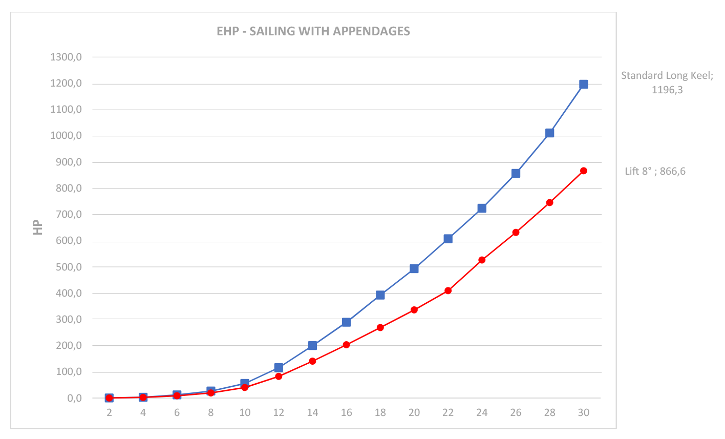 Table 1: Comparison between hulls